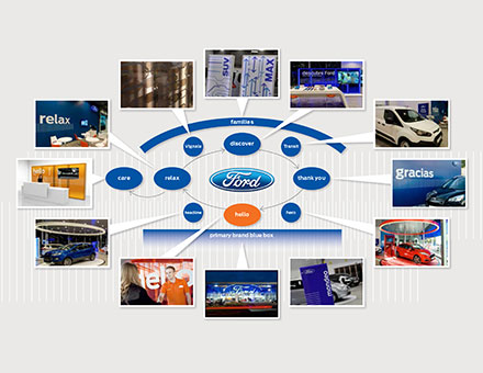 fordstore01web